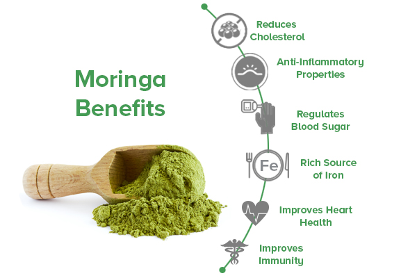 Spirulina
